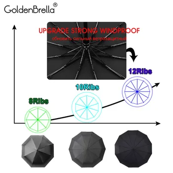Strong Wind Resistant Folding Automatic Umbrella Men Women Rain 12Ribs Large Umbrellas Business Portable Long Handle Parasol
Strong Wind Resistant Folding Automatic Umbrella Men Women Rain 12Ribs Large Umbrellas Business Portable Long Handle Parasol