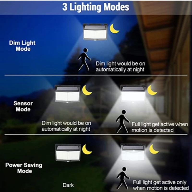ARILUX 8W 288LED Solar Wall Light Motion Sensor Garden Courtyard Path Lamp 3 Modes Waterproof IP65