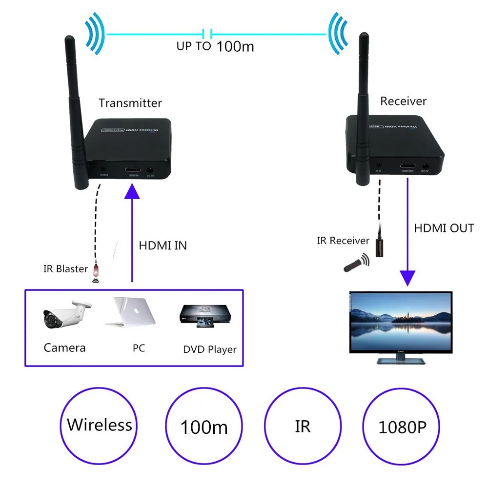 5GHz Wireless Transmission System Wireless HDMI Extender Transmitter Receiver Video WIFI 100m Wireless HDMI Sender Kit
5GHz Wireless Transmission System Wireless HDMI Extender Transmitter Receiver Video WIFI 100m Wireless HDMI Sender Kit