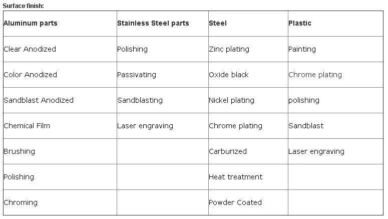 JC rapid MFG made mass production precision milling aluminum cnc machining parts/ CNC aluminum parts for electronic case