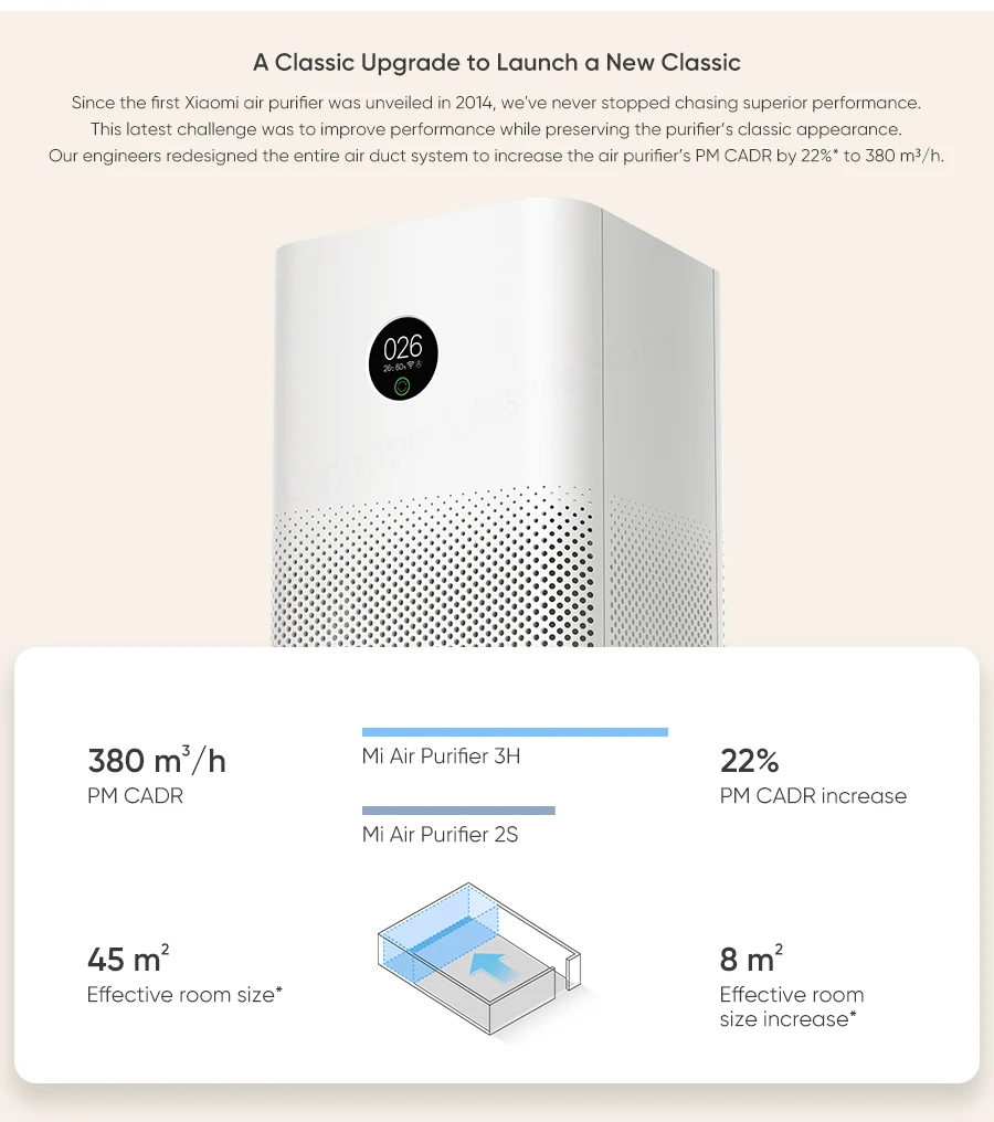 Xiaomi Air Purifier 3h 4pda