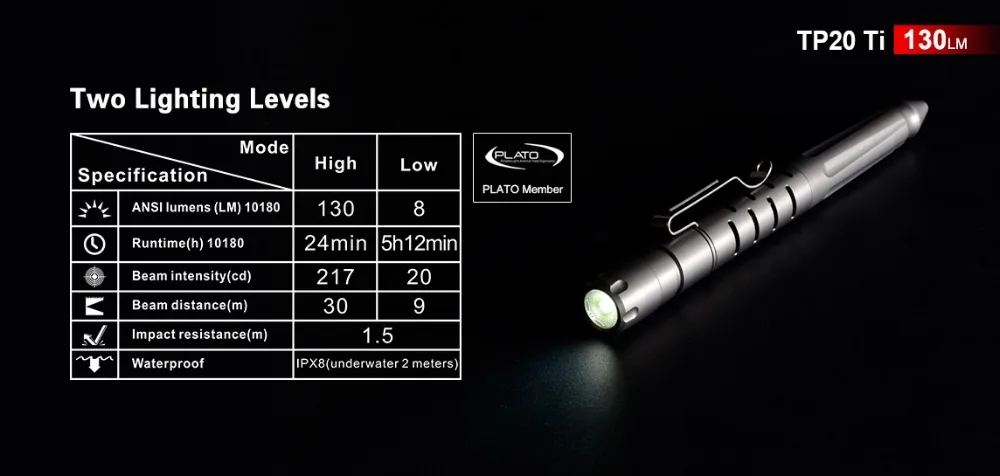 TP20 Ti-11