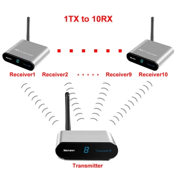 

measy av220 2.4GHz Wireless AV Sender TV Audio Video Transmitter Receiver for CCTV Camera VCR Recorder DVD player 1TX TO 8RX