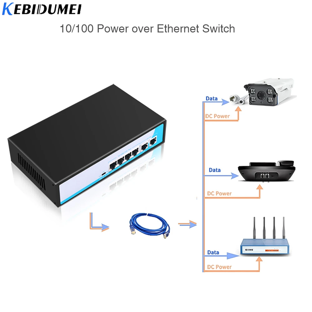 KEBIDUMEI Ethernet Network Switch 6 Ports 10/100Mbps IEEE 802.3af Switch With 4 POE Ports and 2 Uplink Ethernet Fiber Port
KEBIDUMEI Ethernet Network Switch 6 Ports 10/100Mbps IEEE 802.3af Switch With 4 POE Ports and 2 Uplink Ethernet Fiber Port