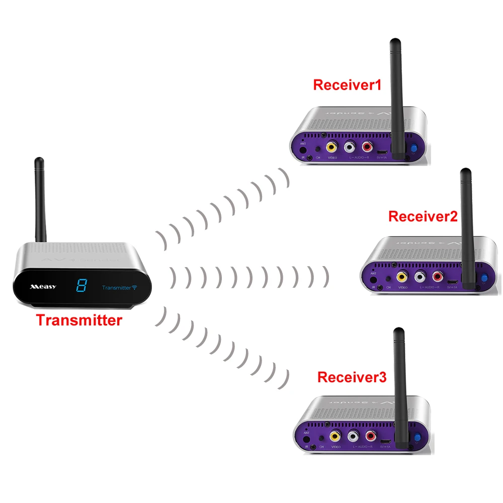 measy av540 5.8G 400m Wireless AV RCA Audio Video Swtich Transmitter Receiver Sender + IR Extended For Android Satellite Cable
measy av540 5.8G 400m Wireless AV RCA Audio Video Swtich Transmitter Receiver Sender + IR Extended For Android Satellite Cable