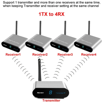 

measy av220 Wireless HDMI Audio Video Transmitter Receiver Sender AV RCA 200m 2.4G For STB DVD Satellite IPTV Android Cable TV