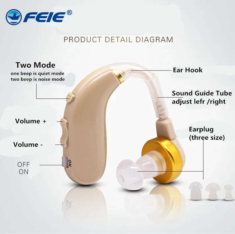 New Fashion Mini Hearing Aid Rechargeable Super Sound Good Quality Sound Amplifier for elderly Adjustable Health Care s-130
New Fashion Mini Hearing Aid Rechargeable Super Sound Good Quality Sound Amplifier for elderly Adjustable Health Care s-130