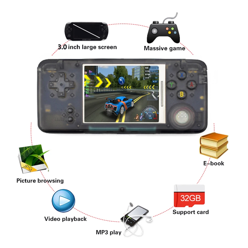 RS-97 Portable Consoles Handheld Game Console Game Player Built-in 1151 Games w/ 3" Screen Dispaly for Kids Gift
RS-97 Portable Consoles Handheld Game Console Game Player Built-in 1151 Games w/ 3" Screen Dispaly for Kids Gift