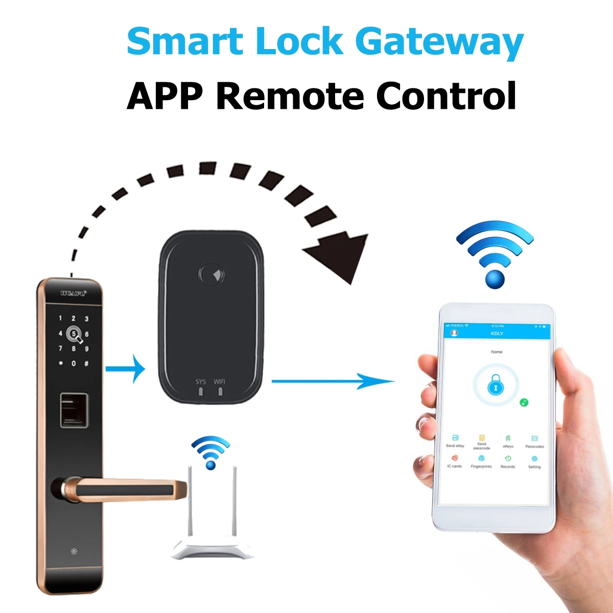 Upgrade Wifi Smart Bluetooth Gateway Remote Offline Control Smart Door Lock Dedicated Gateway App Intelligent Electronic Adapter
Upgrade Wifi Smart Bluetooth Gateway Remote Offline Control Smart Door Lock Dedicated Gateway App Intelligent Electronic Adapter
