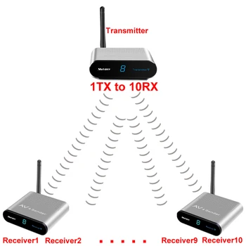 

measy av240 400M Wireless 2.4G AV Sender & IR Remote Extender AV Transmitter Support 8 channels with power adapter (1TX to 6 RX)
