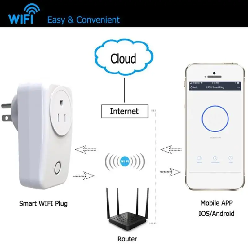 ALLOYSEED L820 WIFI Wireless Smart Home Automation Modules Switch Power Socket Plug Outlets APP Remote Control for IOS Andriod
ALLOYSEED L820 WIFI Wireless Smart Home Automation Modules Switch Power Socket Plug Outlets APP Remote Control for IOS Andriod