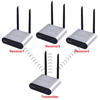 

measy AU680 Receiver Transmitter Wireless Audio Adapter APT-X Dongle for TV Speakers 1 to 3