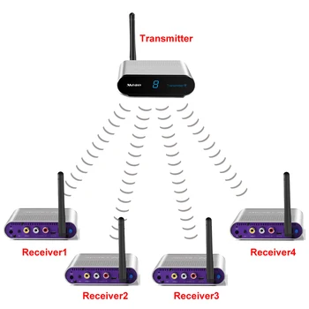 measy av550 500M 5.8G Audio Video Transmitter and Receiver IR Remote Wireless AV Sender For TV STB 1TX to 4RX
measy av550 500M 5.8G Audio Video Transmitter and Receiver IR Remote Wireless AV Sender For TV STB 1TX to 4RX