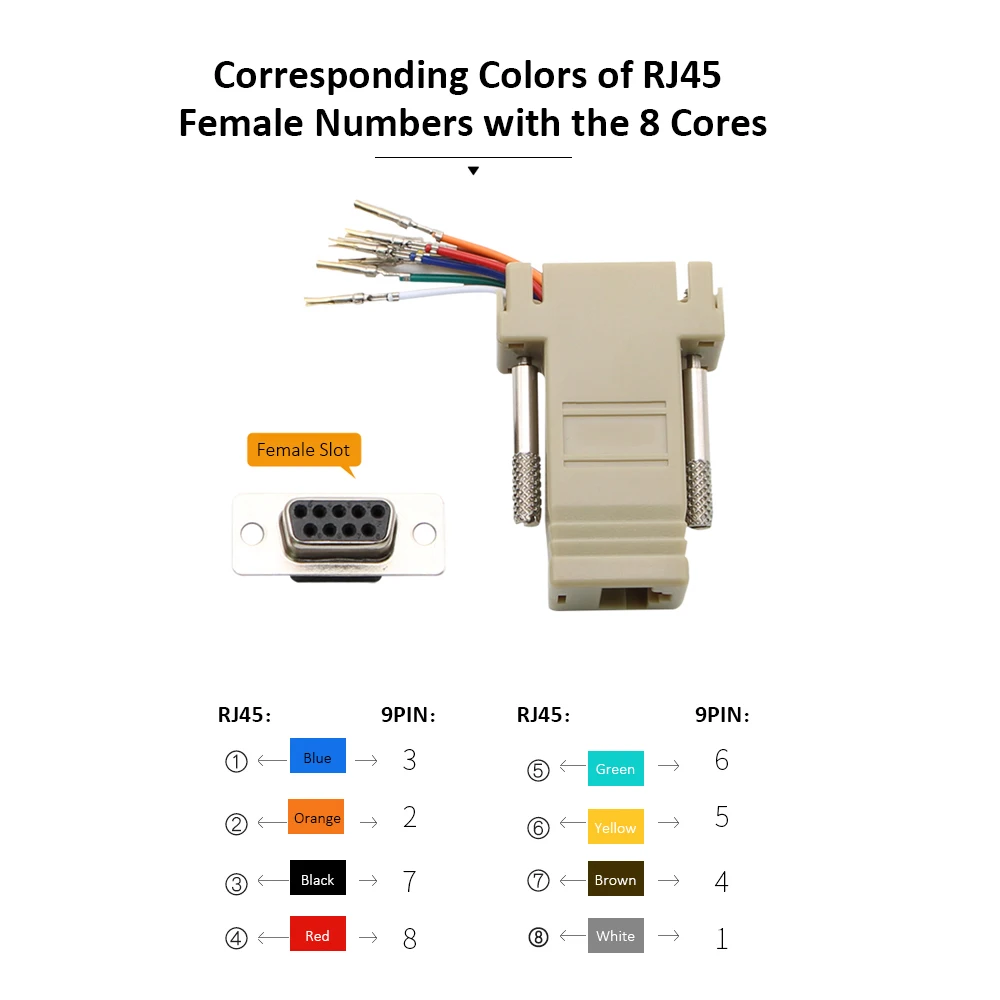 Переходник от RJ45 до последовательного порта Мама DB 9 контактный модуль 8P8C
