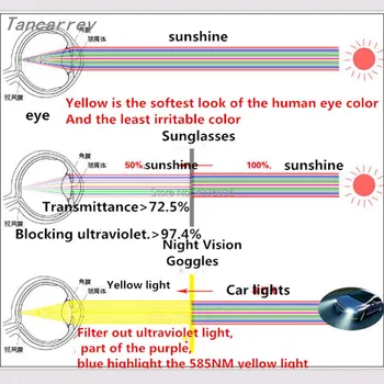 car accessories Sun Visor Goggles FOR bmw e46 ford focus 2 volkswagen passat b6 bmw e90 e60 audi a3 peugeot 206 307 bmw e39
car accessories Sun Visor Goggles FOR bmw e46 ford focus 2 volkswagen passat b6 bmw e90 e60 audi a3 peugeot 206 307 bmw e39