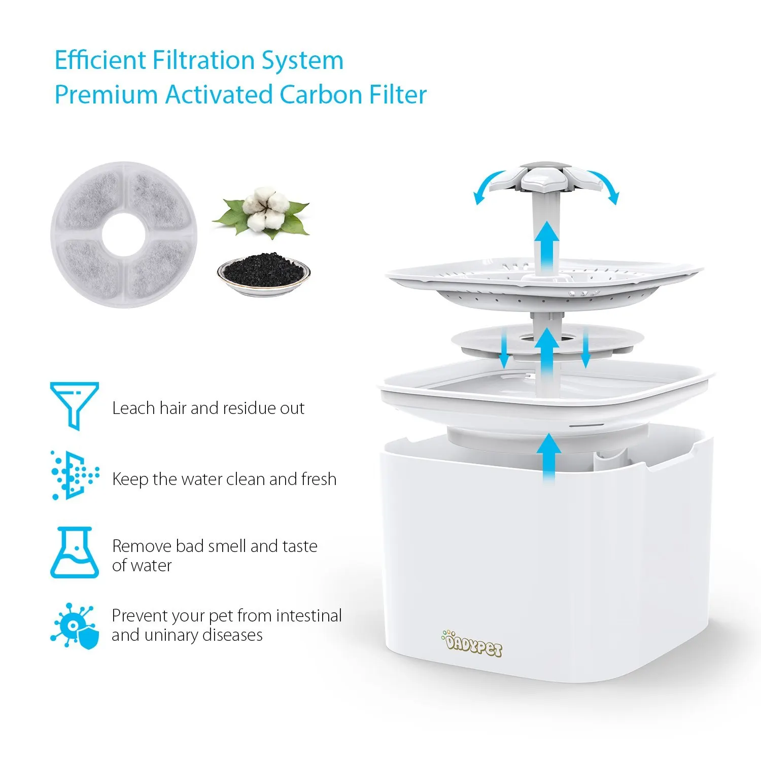 Dadypet Pet Cat Water Fountain Electric Water Bowl Auto Water Fountain with Filter 2L Large Capacity 2W Water Pump for Cats Dogs
Dadypet Pet Cat Water Fountain Electric Water Bowl Auto Water Fountain with Filter 2L Large Capacity 2W Water Pump for Cats Dogs