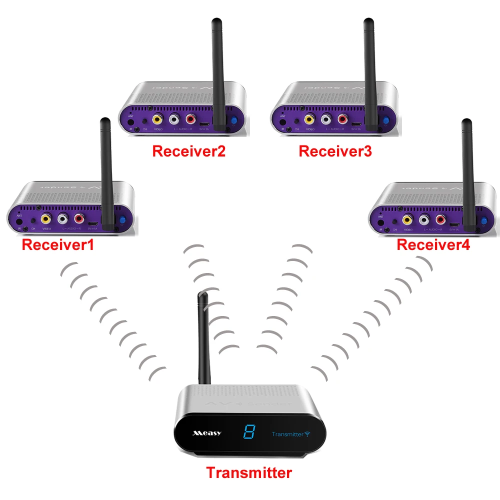 Measy AV530 Wireless AV Sender Data Transmission 5.8GHz Audio Video Transmitter Receiver 1TX to 4RX
Measy AV530 Wireless AV Sender Data Transmission 5.8GHz Audio Video Transmitter Receiver 1TX to 4RX
