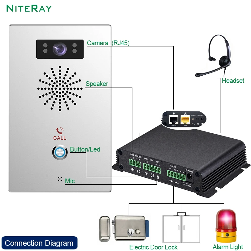 DIY Intercom SIP Broadcast system VoIP Paging Remote Control Intercom with PoE Doorbell support VoIP SIP door Phone PBX System
DIY Intercom SIP Broadcast system VoIP Paging Remote Control Intercom with PoE Doorbell support VoIP SIP door Phone PBX System