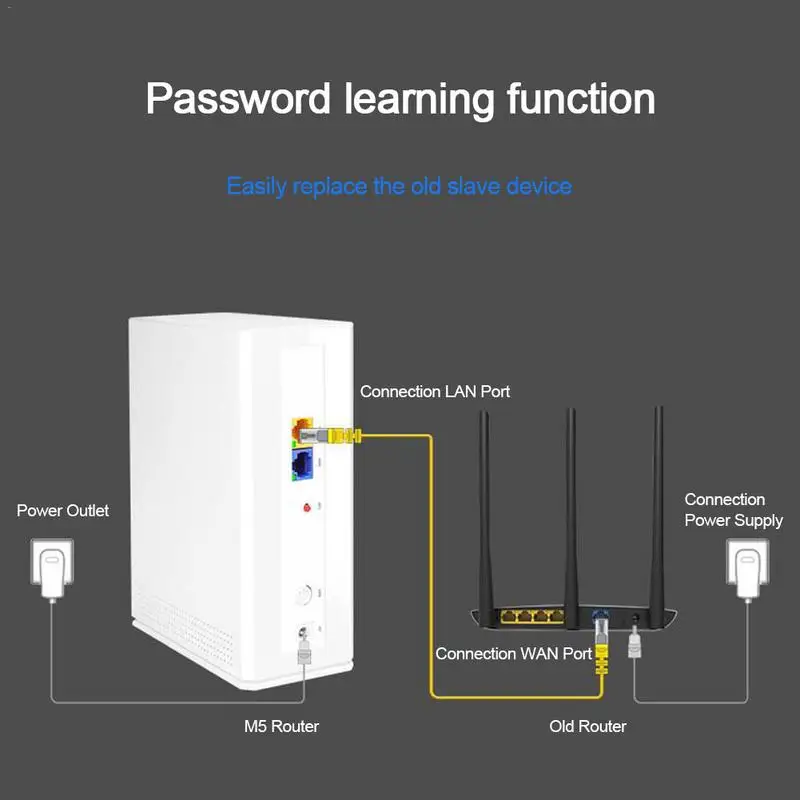 Wireless Router Whole Home Wi-Fi Intelligent Mesh System 1200Mbps 2.4G 5G MU-MIMO Cloud Management
Wireless Router Whole Home Wi-Fi Intelligent Mesh System 1200Mbps 2.4G 5G MU-MIMO Cloud Management