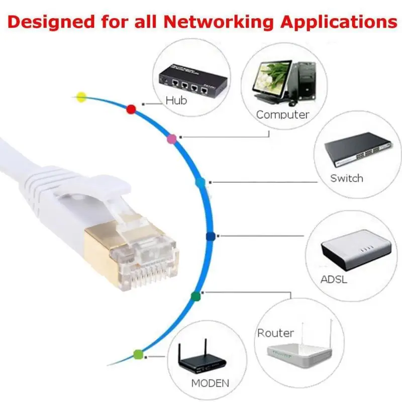 2m /3m /5m CAT7 Cable RG45 10Gbps 600Mhz Ethernet Cable Modem Router LAN Network White Ultra High Speed Fiber Optic Cable
2m /3m /5m CAT7 Cable RG45 10Gbps 600Mhz Ethernet Cable Modem Router LAN Network White Ultra High Speed Fiber Optic Cable