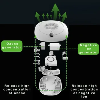 Nobico 110V Portable Ozone Ion Generator Air Purifier In Addition To Formaldehyde Odor Household Ozone Disinfection Machine Us
Nobico 110V Portable Ozone Ion Generator Air Purifier In Addition To Formaldehyde Odor Household Ozone Disinfection Machine Us