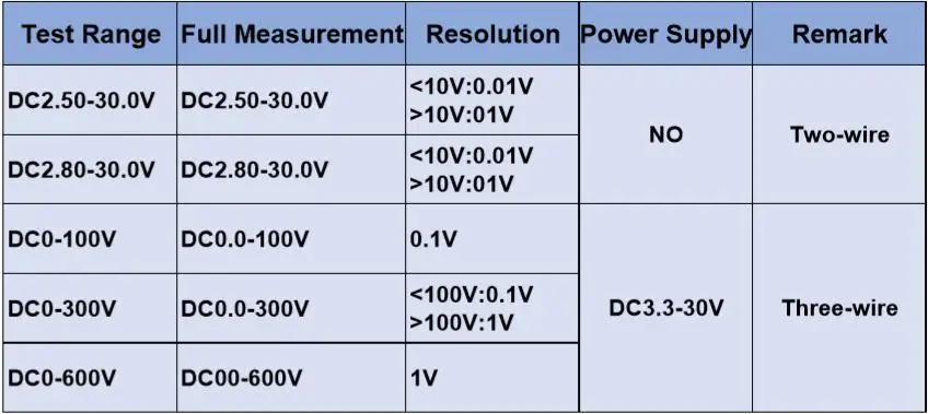 3 провода постоянного тока 0 100 в 300 600 светодиодный цифровой вольтметр измеритель
