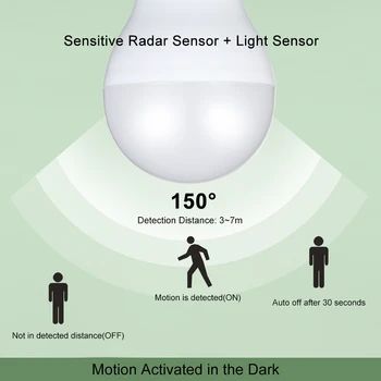 120W E27 led bulb 12W LED Radar Microwave Motion Sensor Light Bulb Dusk to Dawn Motion Security Lamp Garden Porch Hallway
120W E27 led bulb 12W LED Radar Microwave Motion Sensor Light Bulb Dusk to Dawn Motion Security Lamp Garden Porch Hallway