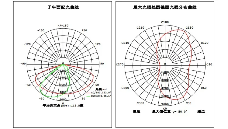 B 150W LED Street Light 5