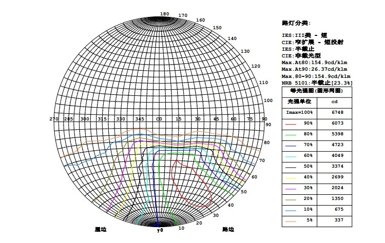 B 150W LED Street Light 6