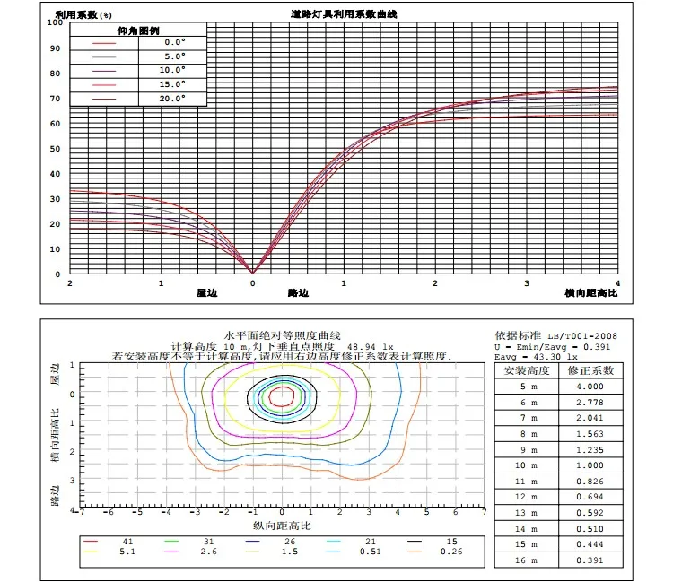B 150W LED Street Light 7