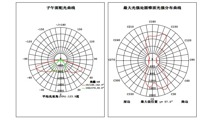 30W B LED street light 2