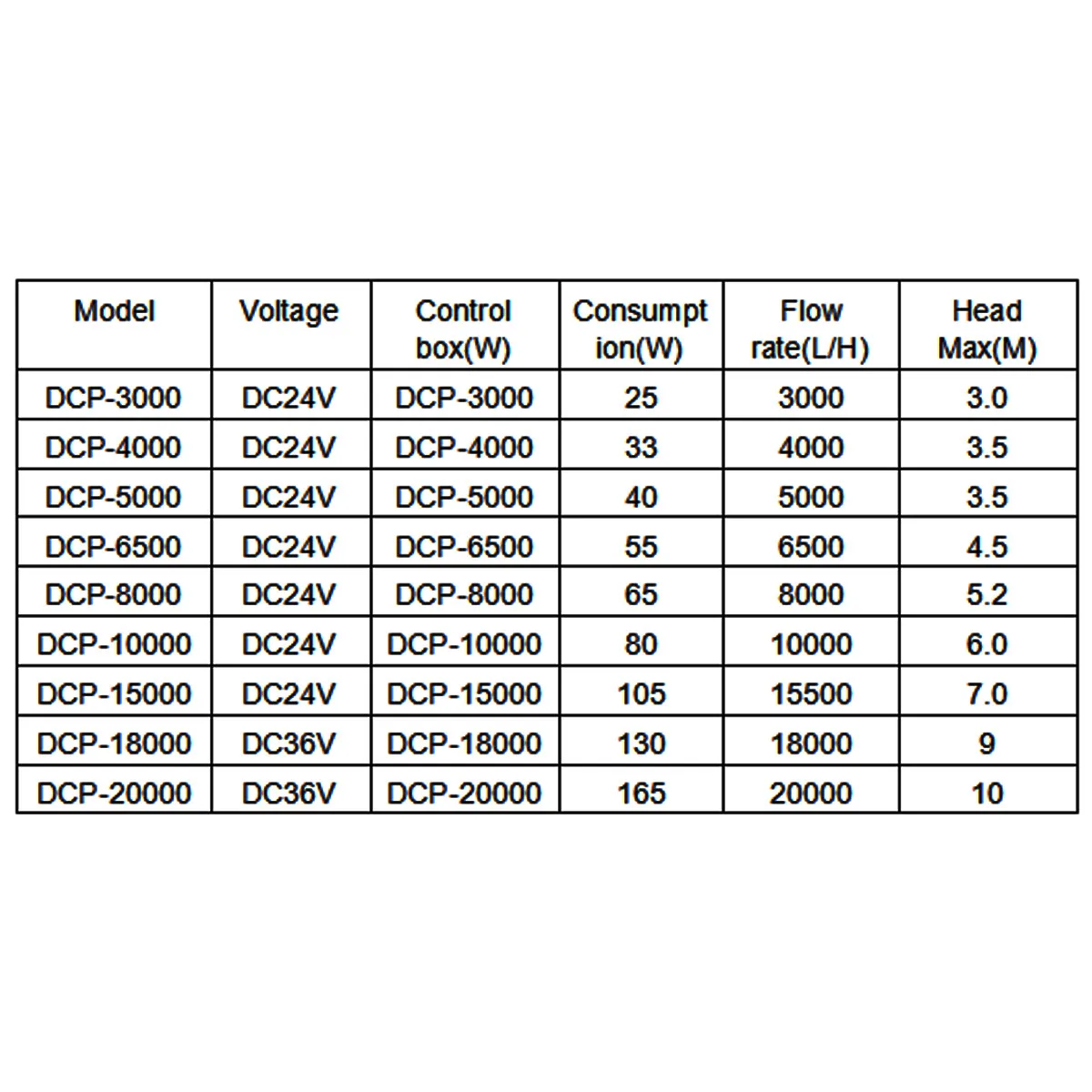 Jebao/Jecod DCP Series 3500 20000 Maring Flow Rate DC Sine Wave Return