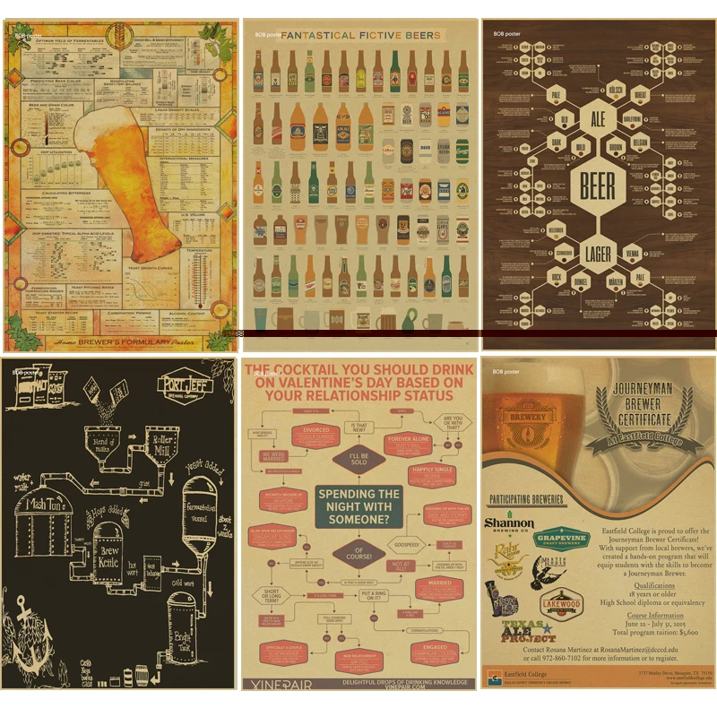 Beer poster of graphic evolutionary history and wine production process, Bar Restaurant decor retro kraft paper potser beer/wine
Beer poster of graphic evolutionary history and wine production process, Bar Restaurant decor retro kraft paper potser beer/wine