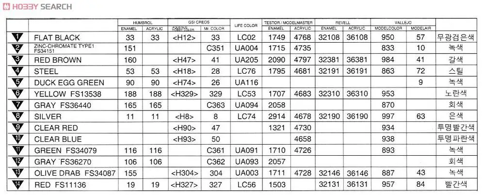 aeProduct.getSubject()