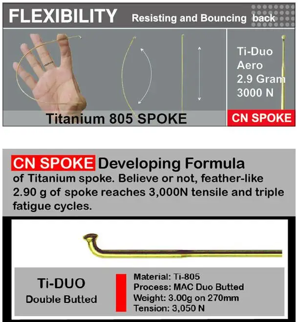 NEW 2.75G LIGHTEST TITANIUM SPOKE TI AERO OR DOUBLE BUTTED ROUND BICYCLE SPOKES SILVER BLACK 44 PIECES/PACK
NEW 2.75G LIGHTEST TITANIUM SPOKE TI AERO OR DOUBLE BUTTED ROUND BICYCLE SPOKES SILVER BLACK 44 PIECES/PACK