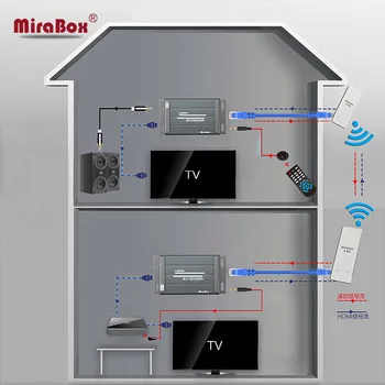 HSV891W-IR Wireless HDMI Extender IR 5.8GHZ Support HDCP 1080P Extend Up to 3KM Maximum Outdoor Wireless HDMI Extender IR
HSV891W-IR Wireless HDMI Extender IR 5.8GHZ Support HDCP 1080P Extend Up to 3KM Maximum Outdoor Wireless HDMI Extender IR