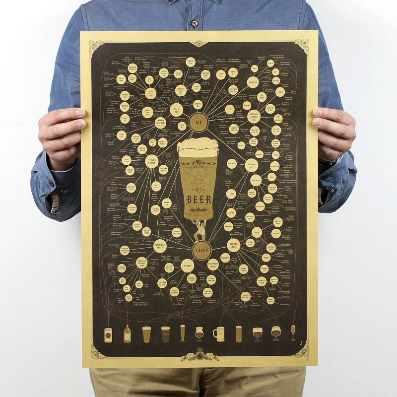 About beer Daqo figure Wall Stickers Vintage Style Retro Cloth Poster Map As Gifts For Home decoration 51x35cm HD104
About beer Daqo figure Wall Stickers Vintage Style Retro Cloth Poster Map As Gifts For Home decoration 51x35cm HD104
