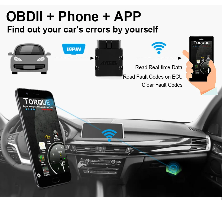 Ancel Original OBD2 Scanner ELM327 WIFI Hardware V1.5 Supports Android/iOS/Windows With PIC18F25K80 ELM 327 Wi-Fi Diesel Cars