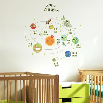 Solar System Theme Wallpaper Kindergarten Home Decoration Planet DIY Wall Stickers Children Room Bedroom Luminous Wall Stickers
Solar System Theme Wallpaper Kindergarten Home Decoration Planet DIY Wall Stickers Children Room Bedroom Luminous Wall Stickers