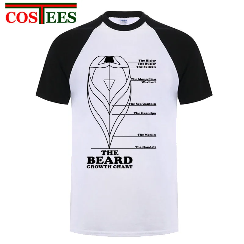 Beard Length Chart Shirt