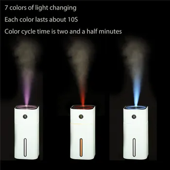 Hot ! Portable USB Humidifier 7 Colors LED,Mini Cool Mist Small Humidifier for Desk Travel Office Car and Bedroom with Quiet
Hot ! Portable USB Humidifier 7 Colors LED,Mini Cool Mist Small Humidifier for Desk Travel Office Car and Bedroom with Quiet