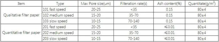 18 cm 103 Qualitative Filter Paper
