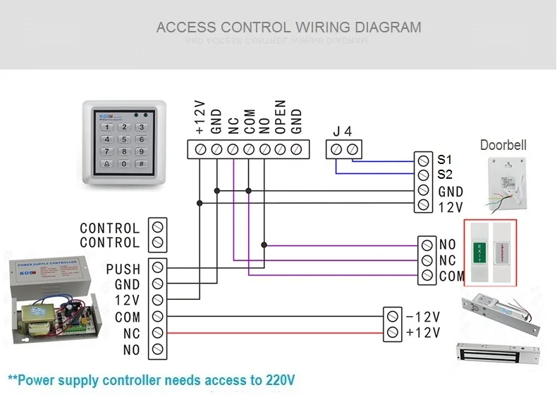 1pcs Lot Mini Door Exit Push Button Switch Door Emergency Exit Switch