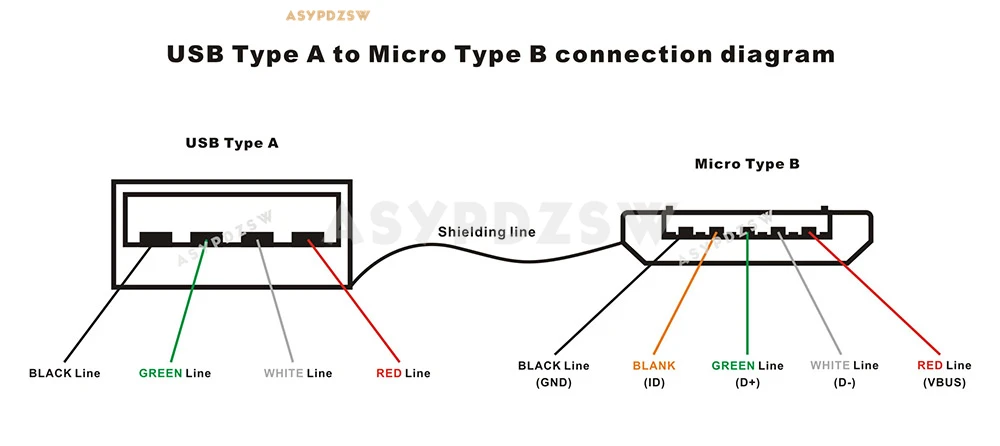 Micro USB插头连接图