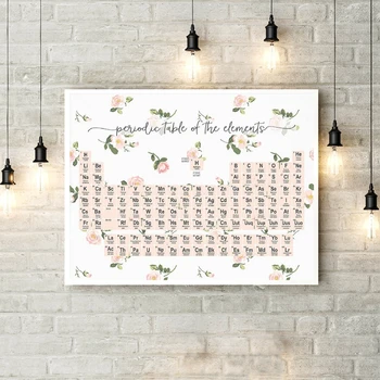 Chemical Periodic Table Canvas Art Prints and Poster , Chemistry Science Wall Art Canvas Painting Poster Back to school Gifts
Chemical Periodic Table Canvas Art Prints and Poster , Chemistry Science Wall Art Canvas Painting Poster Back to school Gifts