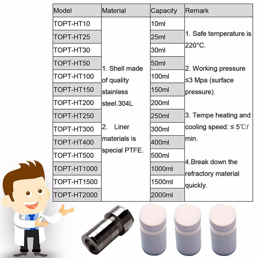 teflon lined hydrothermal synthesis reactor technical parameters