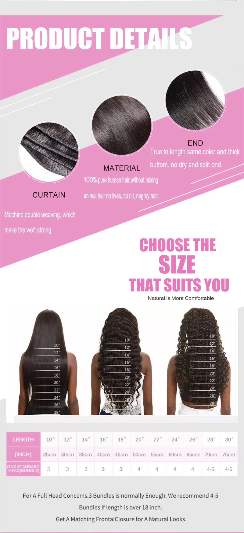 details for lengths to measure