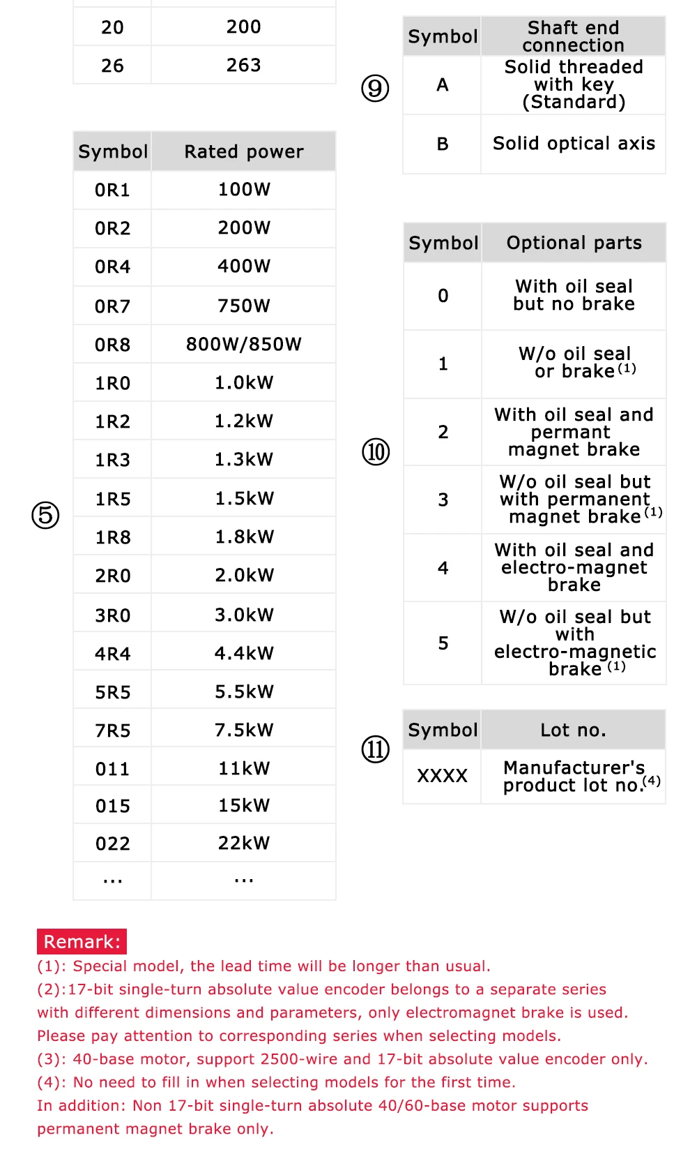 1.2kW-AC-servomotor-220V-3-phase-2-hp-industrial-servo-motor_10