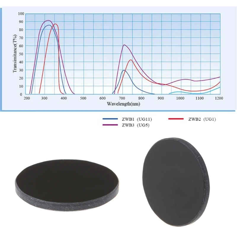 ZWB2 Black Ultraviolet UV Band Pass Filter Diameter 20.5mm Thickness 2mm #20/18L
ZWB2 Black Ultraviolet UV Band Pass Filter Diameter 20.5mm Thickness 2mm #20/18L