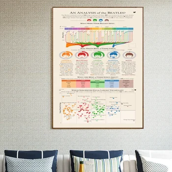 Famous Band An Analysis of The Infographic Chart Canvas Posters Painting Wall Art Decorative Home Decor
Famous Band An Analysis of The Infographic Chart Canvas Posters Painting Wall Art Decorative Home Decor